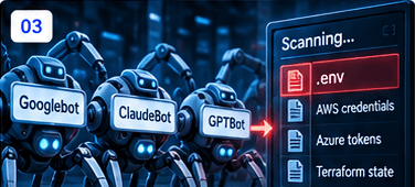 Crawler-like bots scanning exposed development servers for cloud keys.