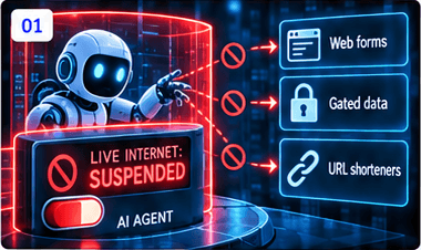 AI agent with live internet access suspended beside blocked web-form, gated-data, and URL-shortener paths.