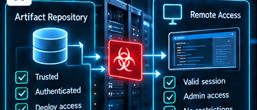 Artifact repository and remote access infrastructure leading to exploitation.