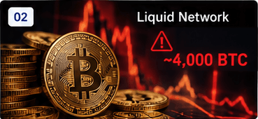 Bitcoin coin, market chart, and warning text for a Liquid Network loss.