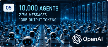 Large group of AI agents in a data center with OpenAI branding.