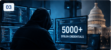 Hooded operator at monitors showing stolen credentials with the U.S. Capitol behind.