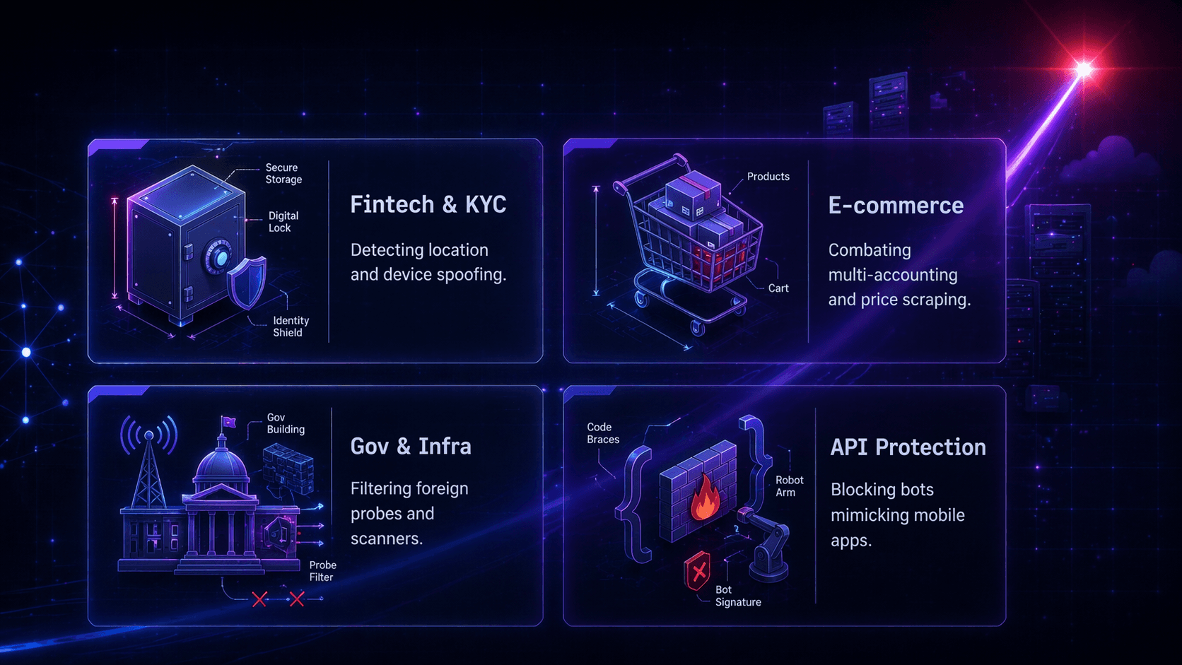 Fraudnode deployment and delivery formats visual.
