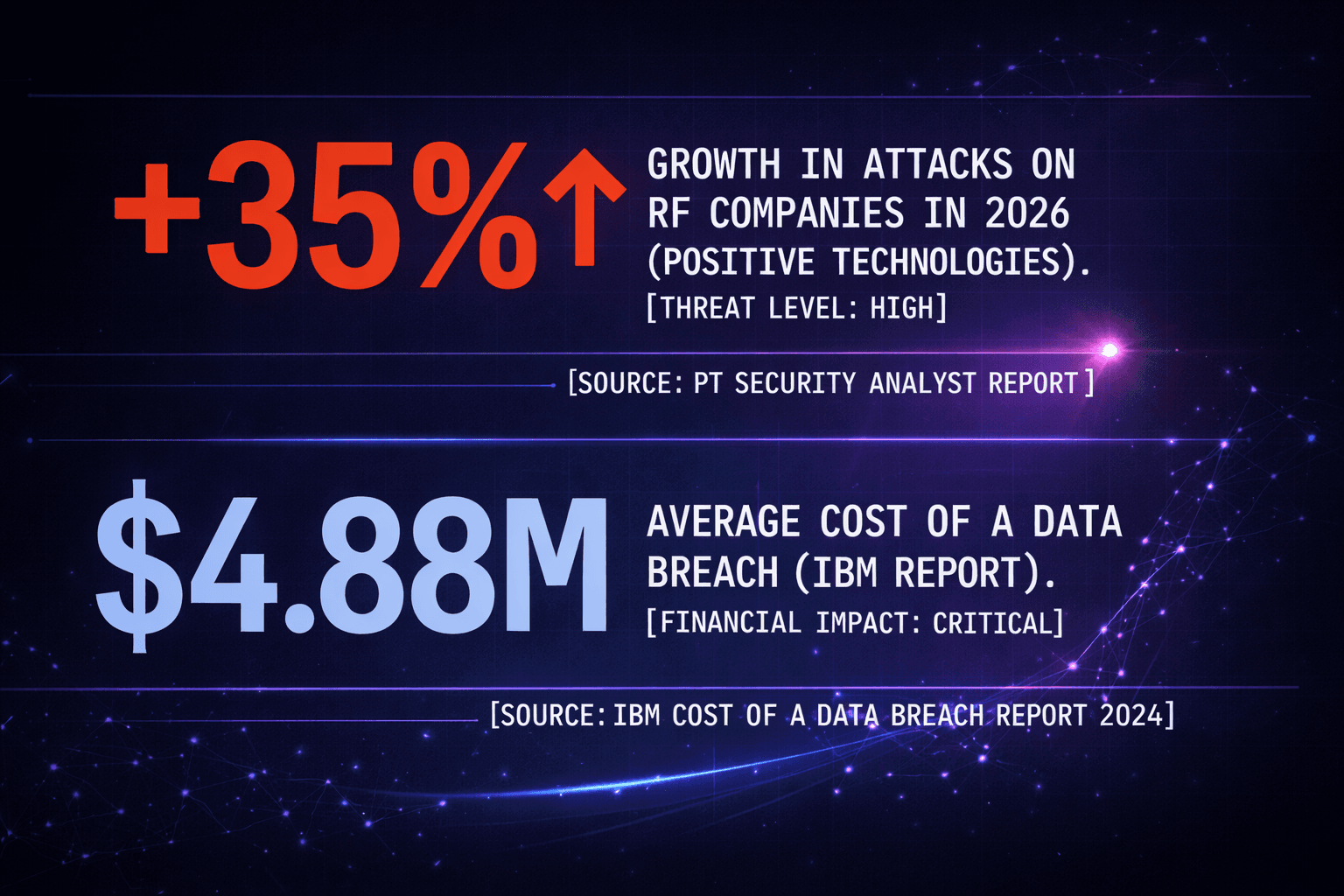 Visual representing persistent and coordinated cyber campaigns.