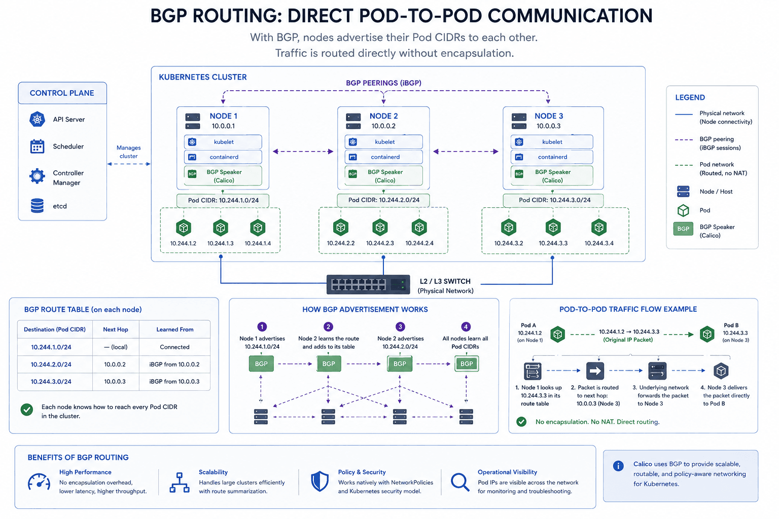 Understanding Kubernetes Networking