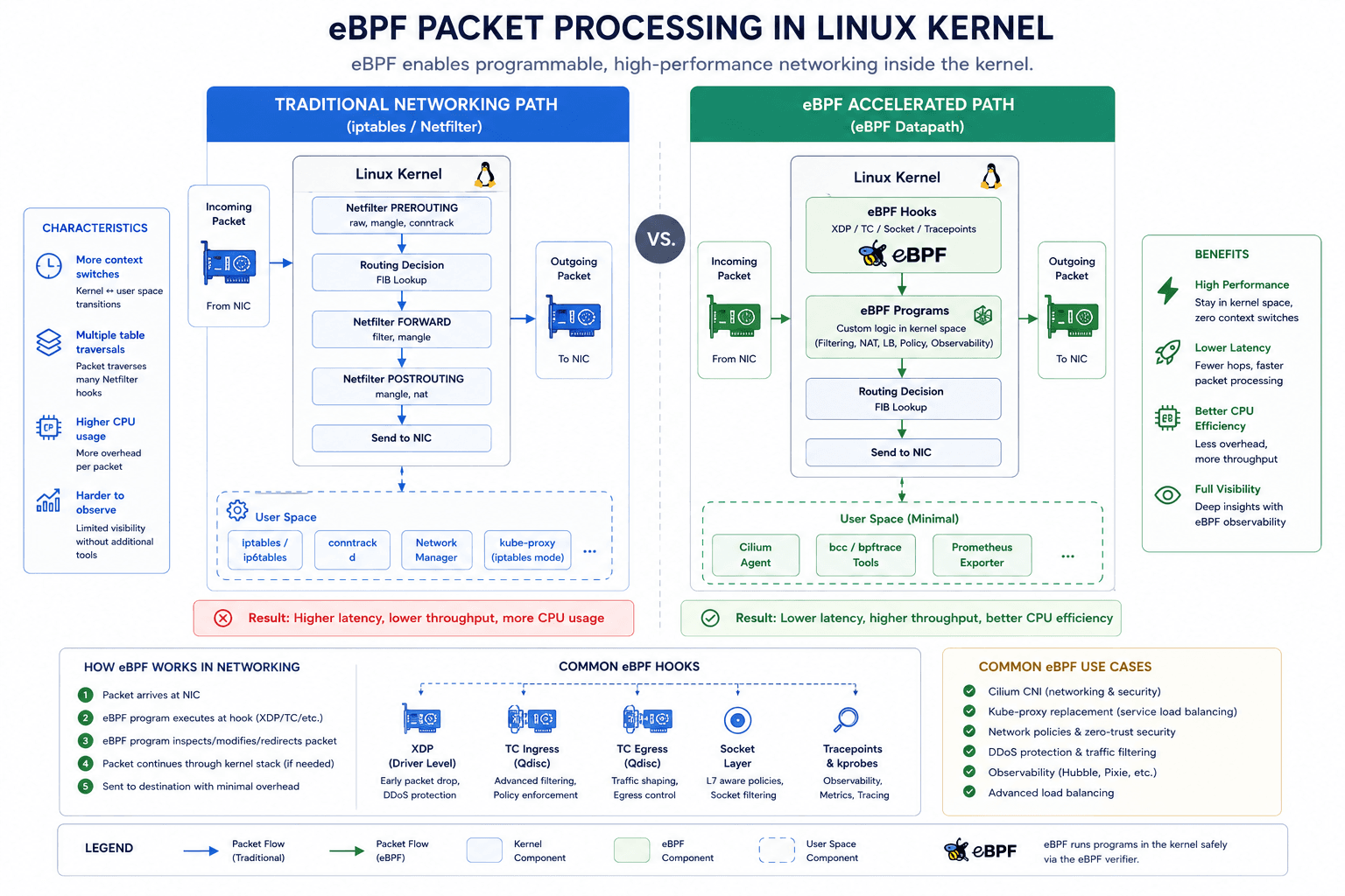 Understanding Kubernetes Networking