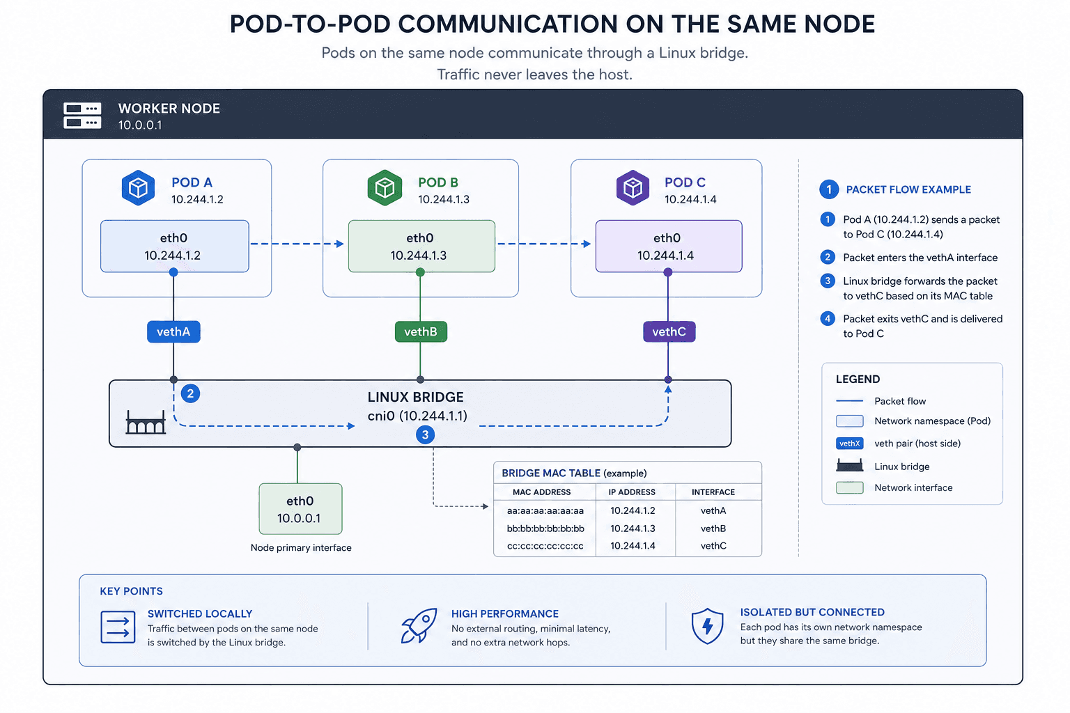 Understanding Kubernetes Networking
