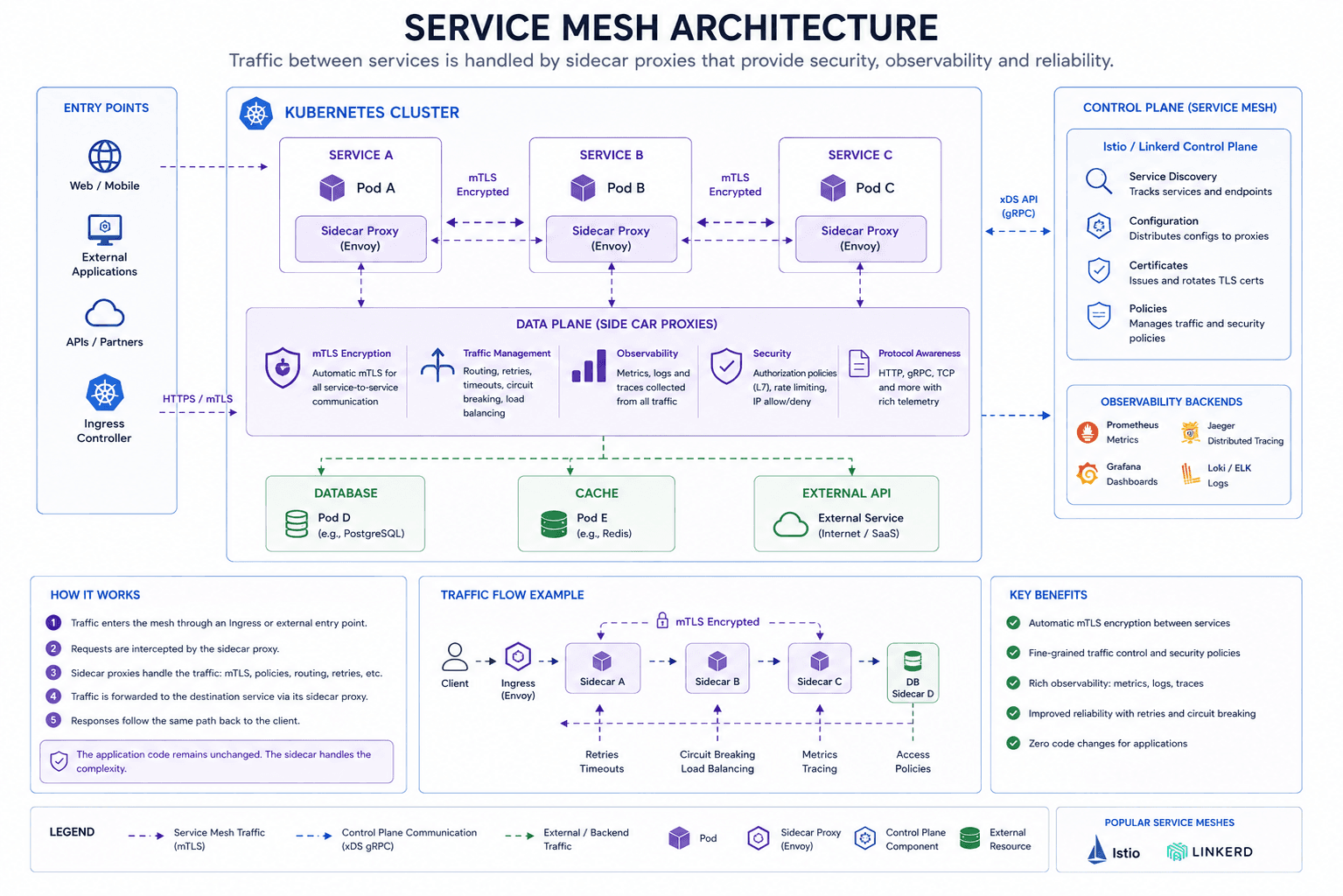 Understanding Kubernetes Networking