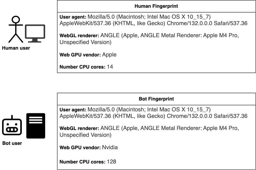 Layer 7 application behavior visual 2