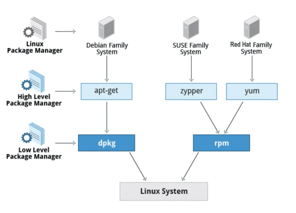 UID, GID, and permission bits