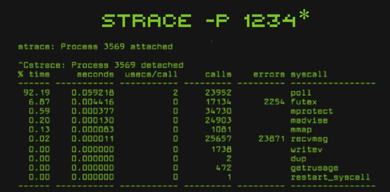 System calls as the only door into the kernel