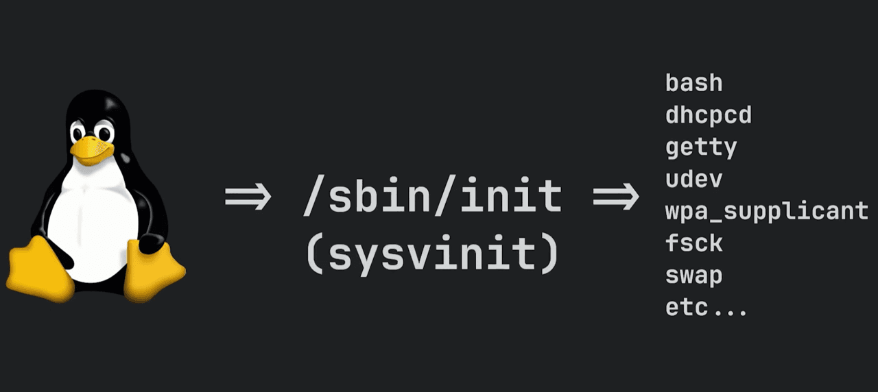 Tracing syscalls in practice