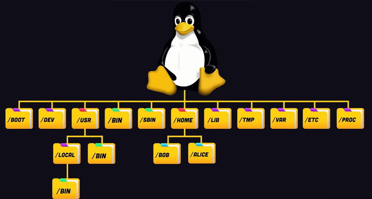 PID 1, services, and systemd startup